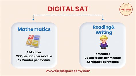 sat coaching online.